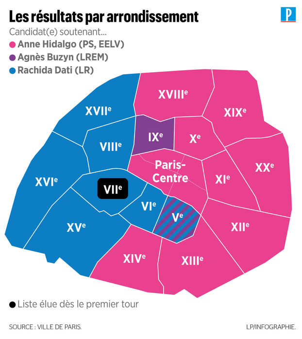 Arrondissements de Paris par couleur politique en 2020